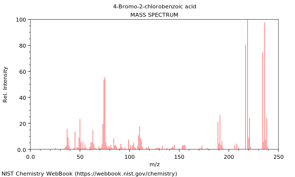 Mass spectrum