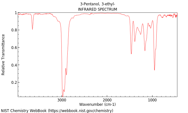 IR spectrum