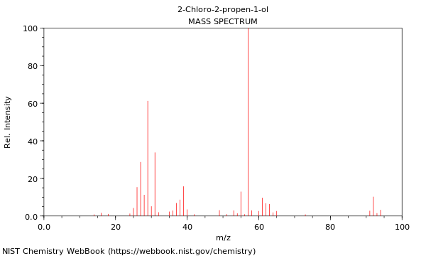 Mass spectrum