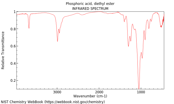 IR spectrum