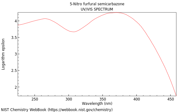 UVVis spectrum