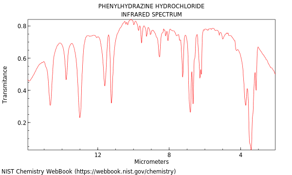 IR spectrum