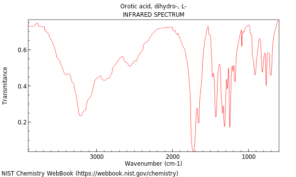 IR spectrum