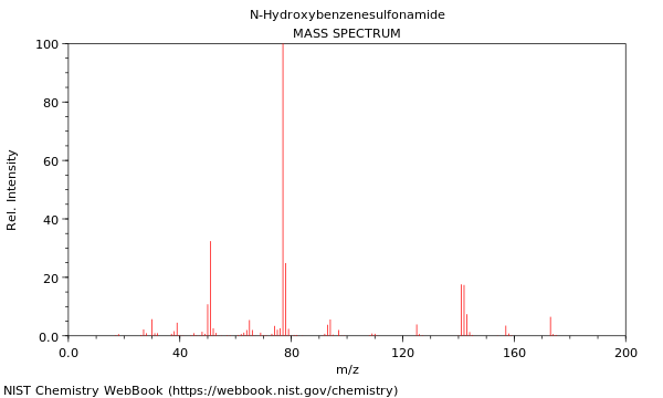 Mass spectrum