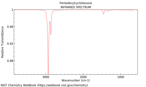 IR spectrum