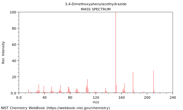 Mass spectrum