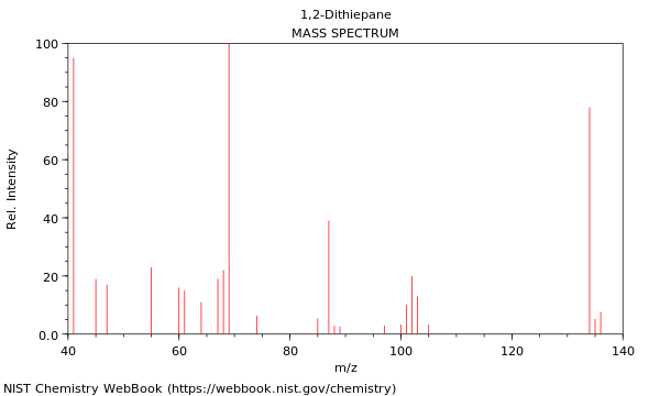 Mass spectrum