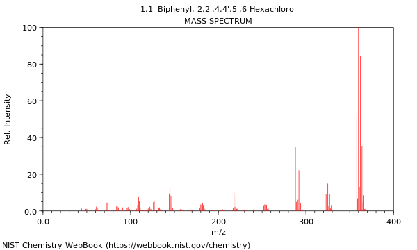 Mass spectrum