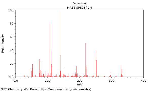 Mass spectrum