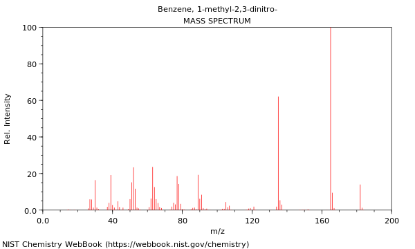 Mass spectrum