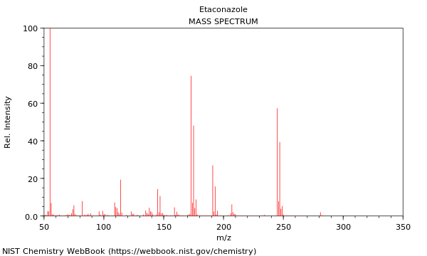 Mass spectrum