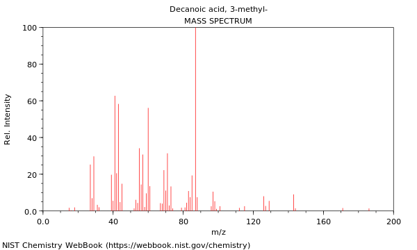 Mass spectrum