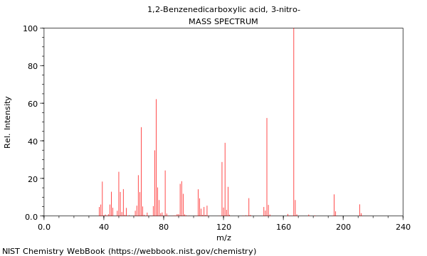 Mass spectrum