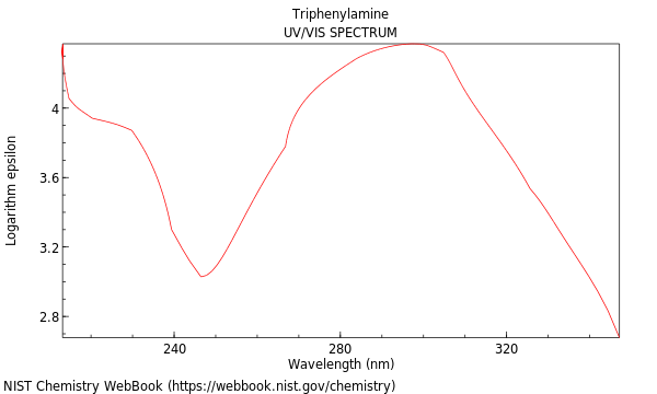 UVVis spectrum