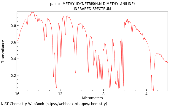 IR spectrum