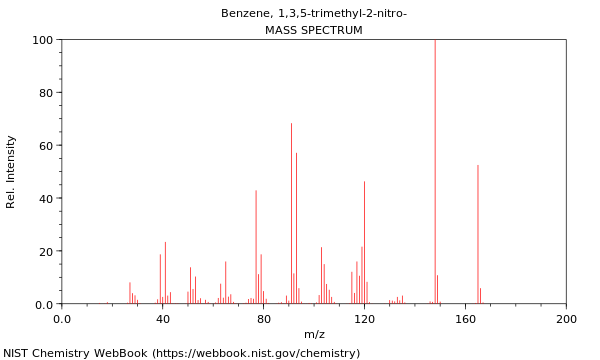 Mass spectrum