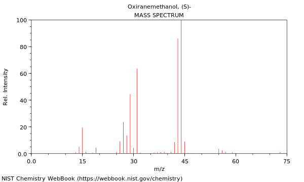 Mass spectrum