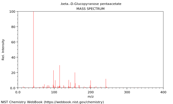 Mass spectrum