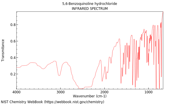 IR spectrum