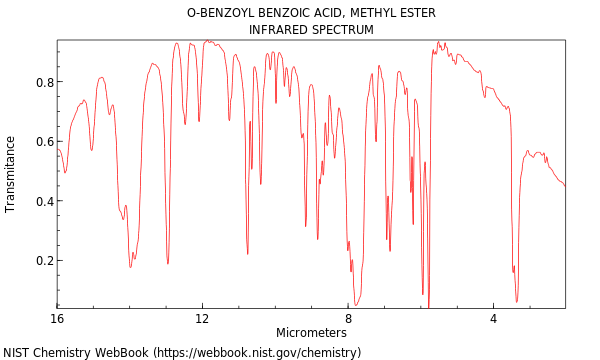 IR spectrum