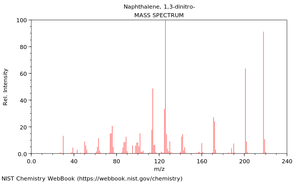 Mass spectrum