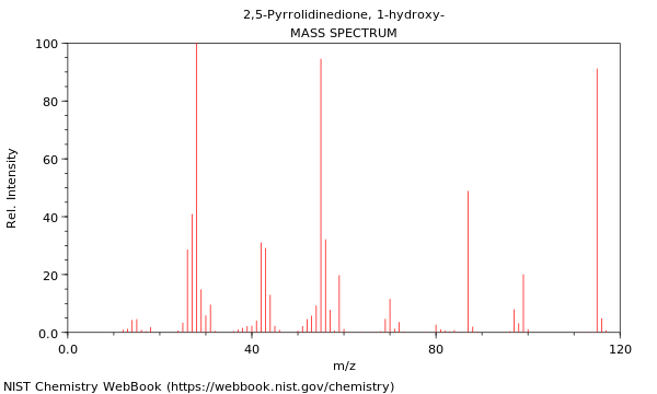 Mass spectrum