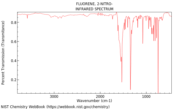 IR spectrum