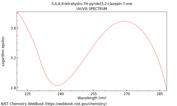 UVVis spectrum