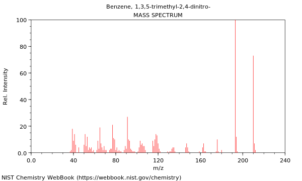 Mass spectrum