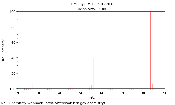 Mass spectrum