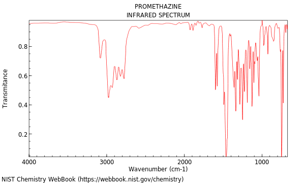 IR spectrum