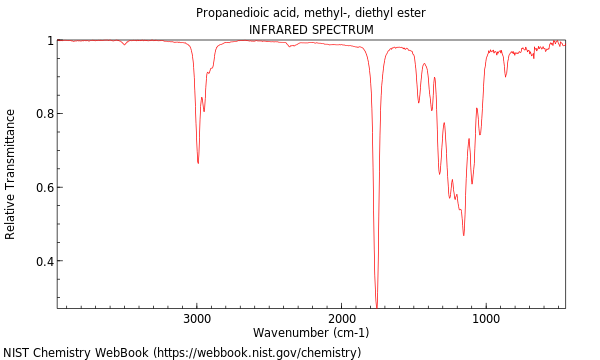 IR spectrum