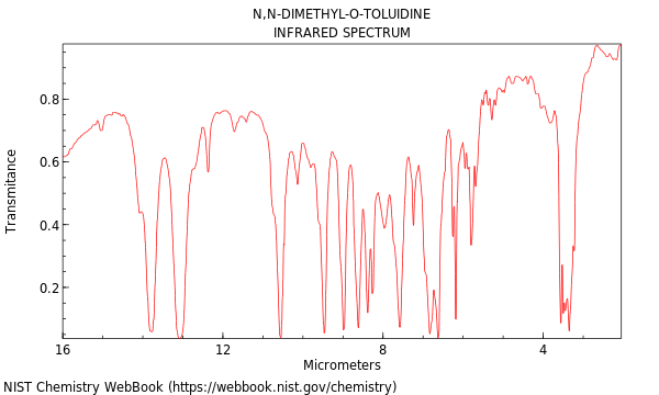 IR spectrum