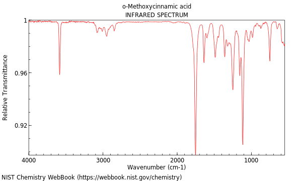 IR spectrum