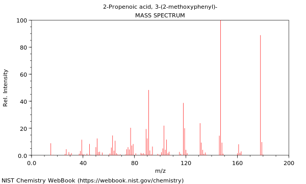 Mass spectrum