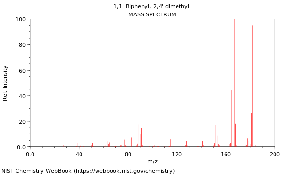 Mass spectrum