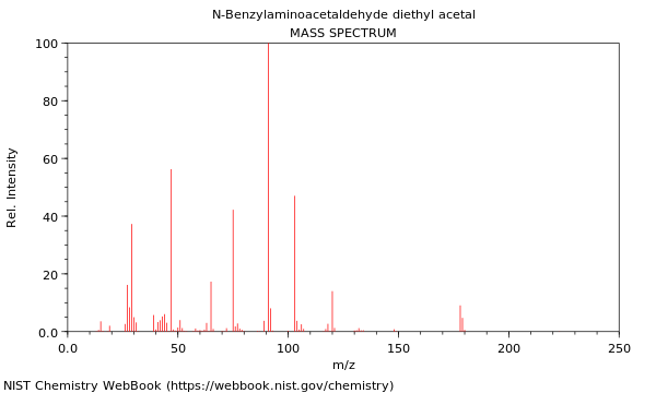 Mass spectrum