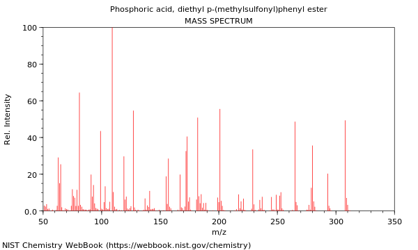 Mass spectrum