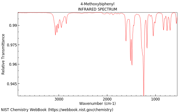 IR spectrum