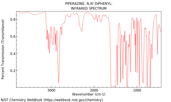 IR spectrum