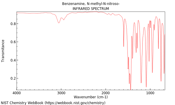 IR spectrum