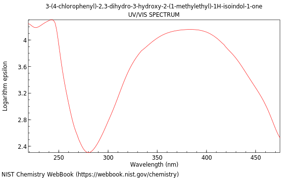 UVVis spectrum