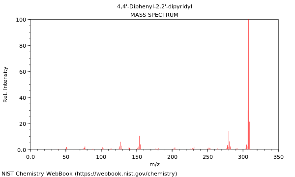 Mass spectrum