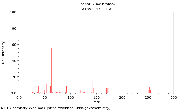 Mass spectrum