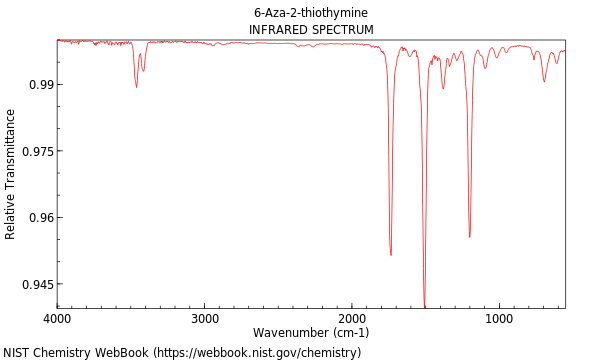 IR spectrum