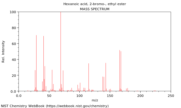 Mass spectrum