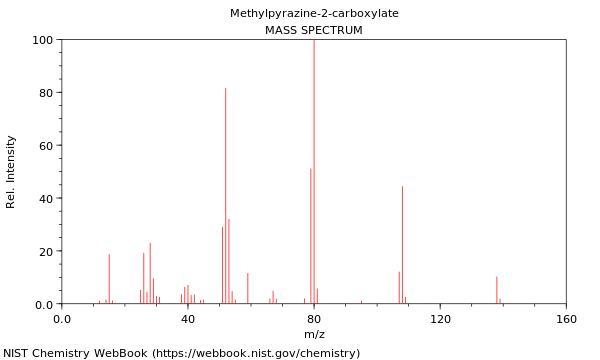 Mass spectrum