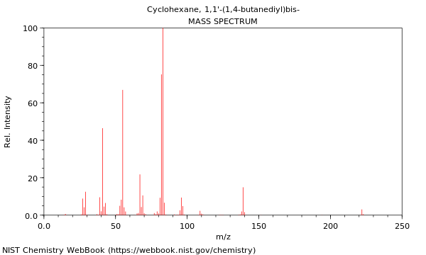 Mass spectrum