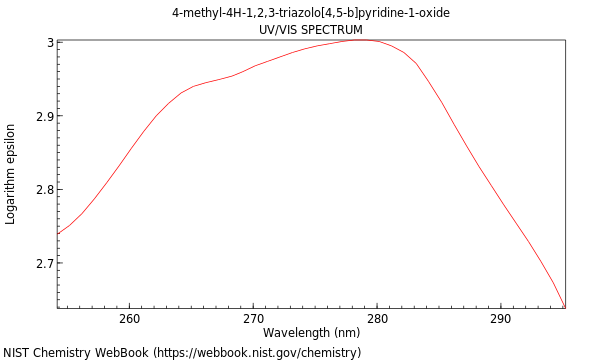 UVVis spectrum