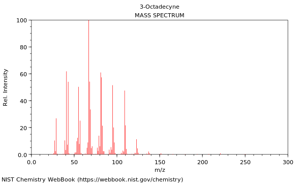 Mass spectrum